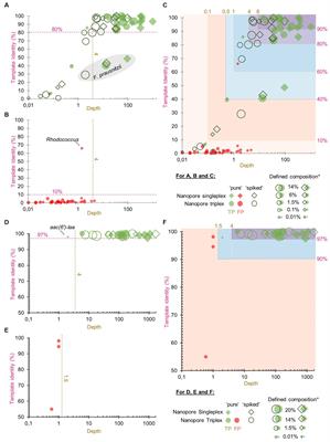 Towards facilitated interpretation of shotgun metagenomics long-read sequencing data analyzed with KMA for the detection of bacterial pathogens and their antimicrobial resistance genes